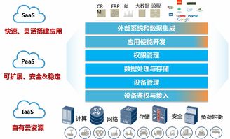 上海聯(lián)通 裝備聯(lián)網(wǎng)，筑基智能制造，驅(qū)動(dòng)企業(yè)管理服務(wù)升級(jí)